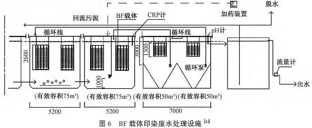 ��Դˮ̎���w�S��V�ϏS�Ҹ�������r�w�S���ϵ�ˮ̎�����g(sh��)����(y��ng)��