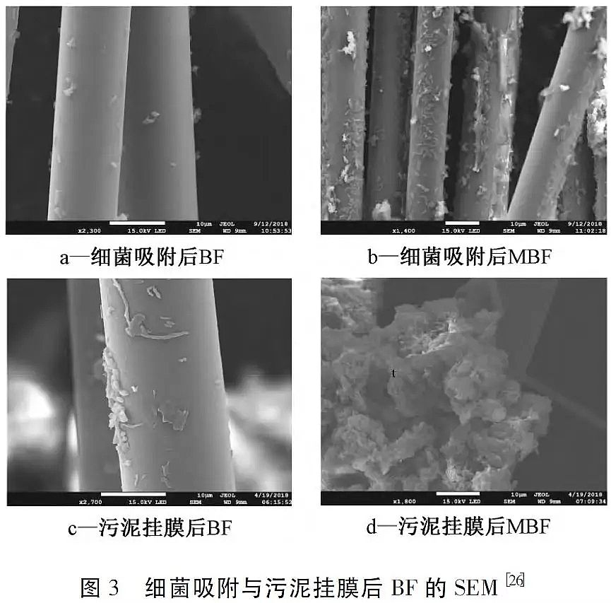 ��Դˮ̎���w�S��V�ϏS�Ҹ�������r�w�S���ϵ�ˮ̎�����g(sh��)����(y��ng)��