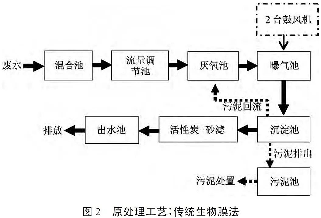 ��Դˮ̎���w�S��V�ϏS�Ҹ�������r�w�S���ϵ�ˮ̎�����g(sh��)����(y��ng)��