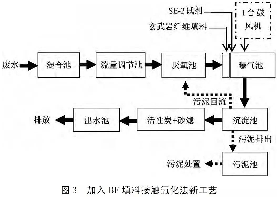 ��Դˮ̎���w�S��V�ϏS�Ҹ�������r�w�S���ϵ�ˮ̎�����g(sh��)����(y��ng)��