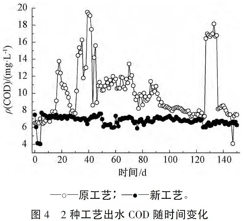 ��Դˮ̎���w�S��V�ϏS�Ҹ�������r�w�S���ϵ�ˮ̎�����g(sh��)����(y��ng)��