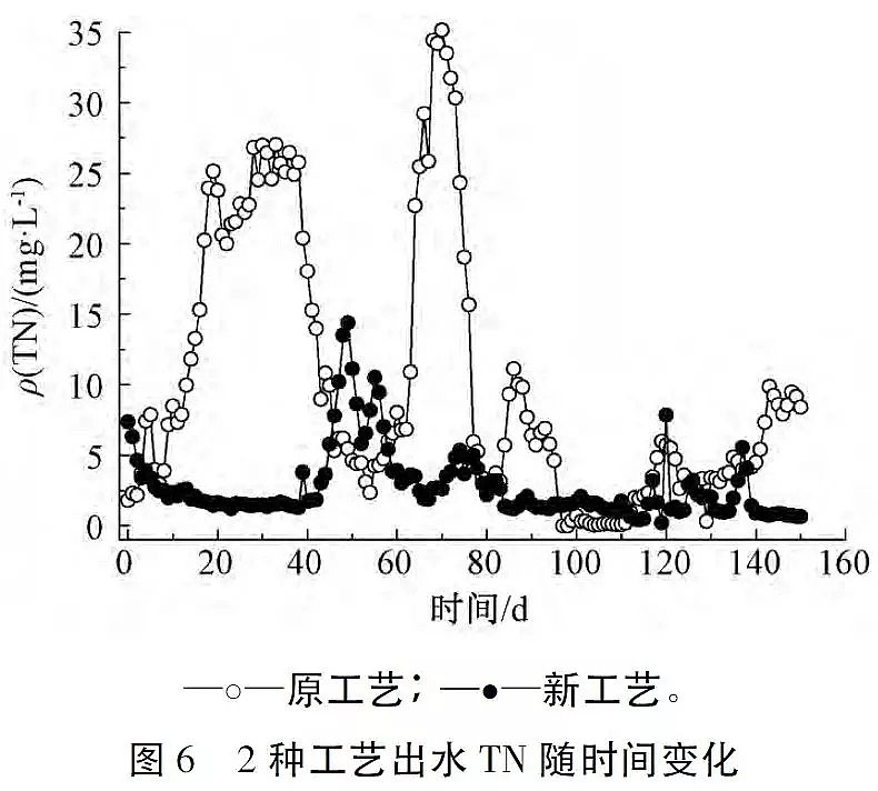 ��Դˮ̎���w�S��V�ϏS�Ҹ�������r�w�S���ϵ�ˮ̎�����g(sh��)����(y��ng)��