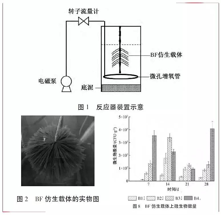 ��Դˮ̎���w�S��V�ϏS�Ҹ�������r�w�S���ϵ�ˮ̎�����g(sh��)����(y��ng)��