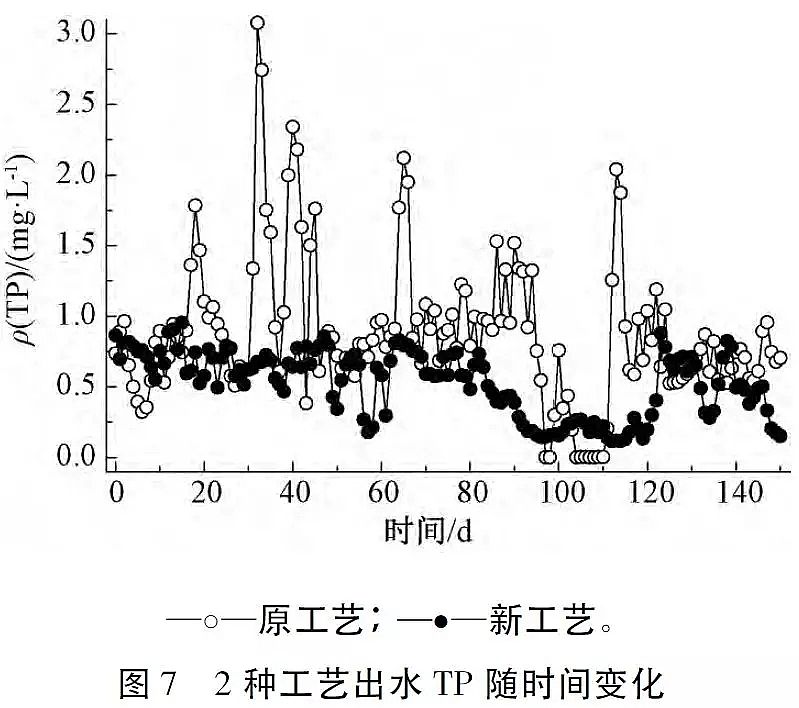 ��Դˮ̎���w�S��V�ϏS�Ҹ�������r�w�S���ϵ�ˮ̎�����g(sh��)����(y��ng)��