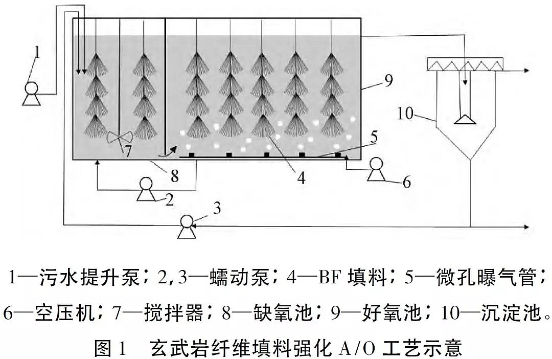 ��Դˮ̎���w�S��V�ϏS�Ҹ�������r�w�S���ϵ�ˮ̎�����g(sh��)����(y��ng)��