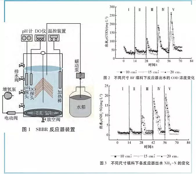 ��Դˮ̎���w�S��V�ϏS�Ҹ�������r�w�S���ϵ�ˮ̎�����g(sh��)����(y��ng)��