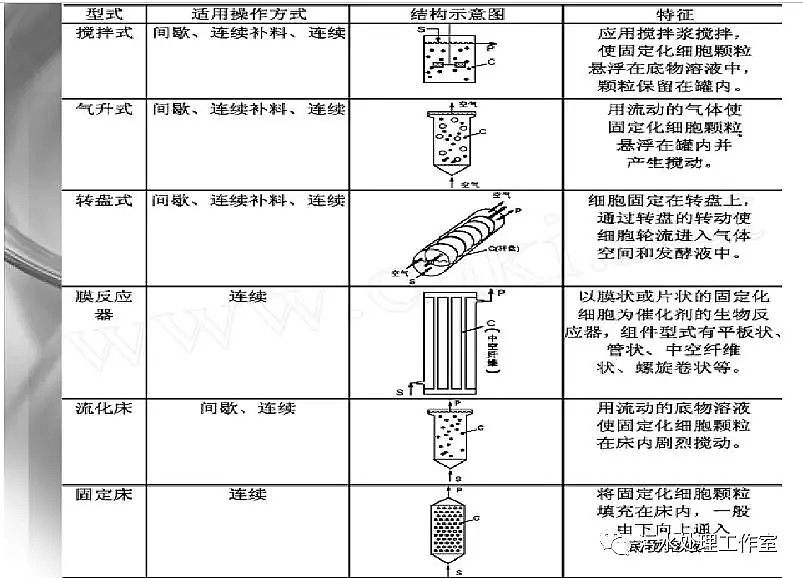 2020�����w�������ϏS��΢����̶����۰����d�w�о�ppt�n��