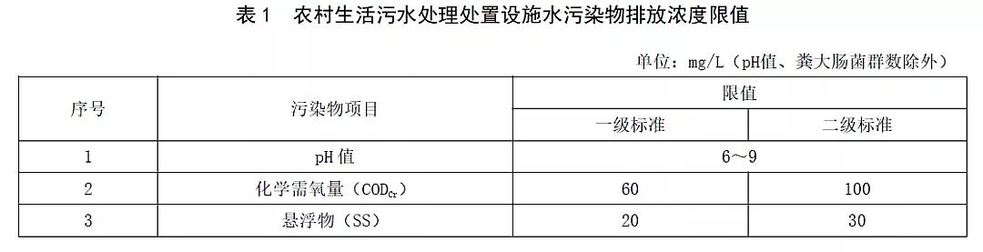 2019�겻�P��w�S�����^�S�ҿƌW(xu��)!��(bi��o)��(zh��n)����!ɽ�|ʡ�l(f��)�����r(n��ng)��������ˮ̎��̎���O(sh��)ʩˮ��Ⱦ���ŷŘ�(bi��o)��(zh��n)��
