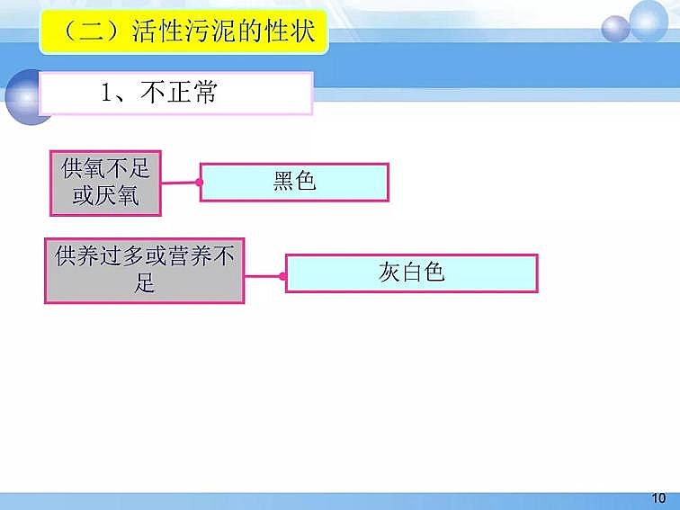 2020��������c���a(ch��n)�S��PPTԔ��������෨ԭ���c��(y��ng)��
