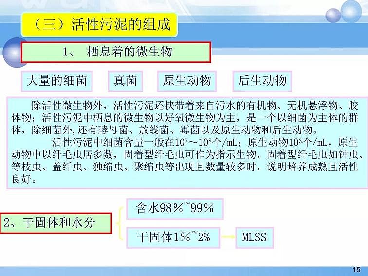 2020��������c���a(ch��n)�S��PPTԔ��������෨ԭ���c��(y��ng)��