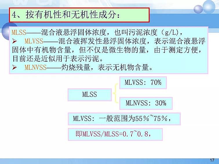 2020��������c���a(ch��n)�S��PPTԔ��������෨ԭ���c��(y��ng)��