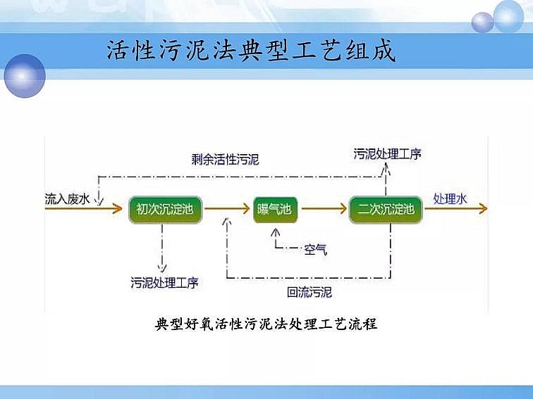 2020��������c���a(ch��n)�S��PPTԔ��������෨ԭ���c��(y��ng)��