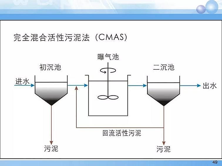 2020��������c���a(ch��n)�S��PPTԔ��������෨ԭ���c��(y��ng)��