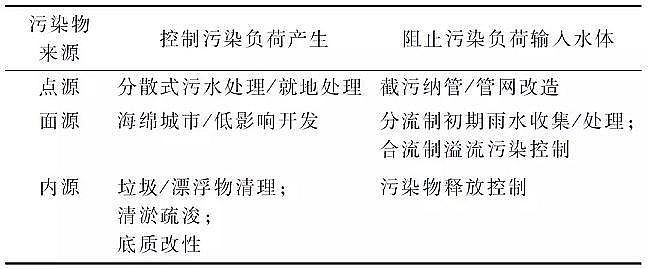 2020��Aʽ�Ȼ��XBAC���a(ch��n)�S(ch��ng)�ҳ���ˮ�h(hu��n)���C�����ι���ԭ���cϵ�y(t��ng)����