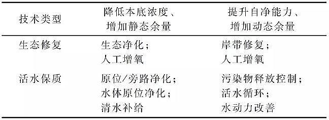 2020��Aʽ�Ȼ��XBAC���a(ch��n)�S(ch��ng)�ҳ���ˮ�h(hu��n)���C�����ι���ԭ���cϵ�y(t��ng)����