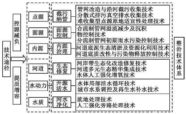 2020��Aʽ�Ȼ��XBAC���a(ch��n)�S(ch��ng)�ҳ���ˮ�h(hu��n)���C�����ι���ԭ���cϵ�y(t��ng)����