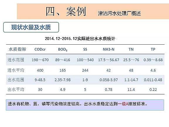 ������ˮñ�S����ˮ̎���_(d��)���ر�ˮ��(zh��n)���(bi��o)��(zh��n)���g(sh��)̽ӑ