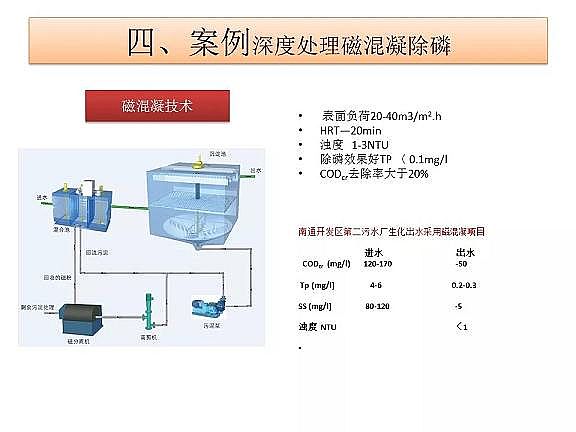 ������ˮñ�S����ˮ̎���_(d��)���ر�ˮ��(zh��n)���(bi��o)��(zh��n)���g(sh��)̽ӑ