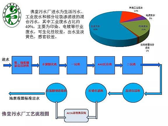 ������ˮñ�S����ˮ̎���_(d��)���ر�ˮ��(zh��n)���(bi��o)��(zh��n)���g(sh��)̽ӑ