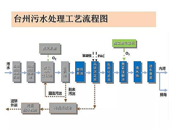 ������ˮñ�S����ˮ̎���_(d��)���ر�ˮ��(zh��n)���(bi��o)��(zh��n)���g(sh��)̽ӑ