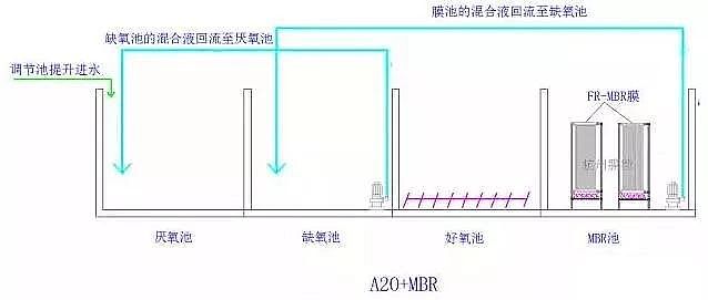 2020��ľ�~(y��)ʯ�V�ϏS����ˮ̎�����g(sh��)֮6�N��õ�MBR�M�Ϲ�ˇ