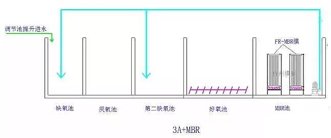 2020��ľ�~(y��)ʯ�V�ϏS����ˮ̎�����g(sh��)֮6�N��õ�MBR�M�Ϲ�ˇ