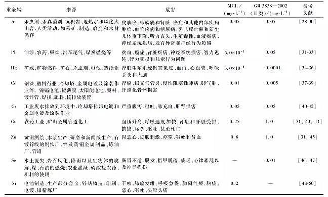 ��Դˮ̎��ˎ�����a(ch��n)�S�Ҿۺ��Ȼ��XPAC���ٵ�ˮ�|(zh��)��(bi��o)��(zh��n)�c�h(hu��n)�������о��M(j��n)չ