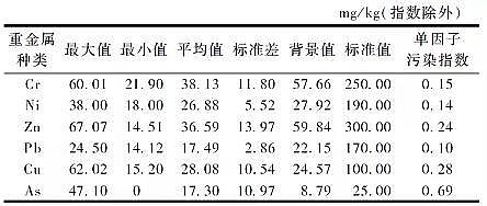 ��Դˮ̎��ˎ�����a(ch��n)�S�Ҿۺ��Ȼ��XPAC���ٵ�ˮ�|(zh��)��(bi��o)��(zh��n)�c�h(hu��n)�������о��M(j��n)չ