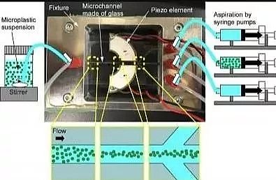 �iɰ�V��40%�������a�S�ҡ�ǰ�ء��ձ��ƌW���_�l���Á����xϴ�C�Uˮ�е�΢���ϵ���ϵ�y