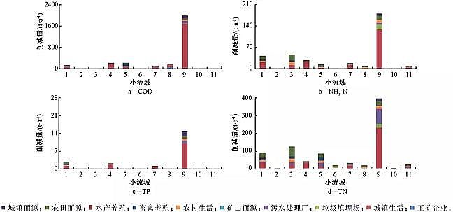 ��Դˮ̎�����ϏS���F̼΢늽���������ˮ�h���C���������g�wϵ�о������׺��������