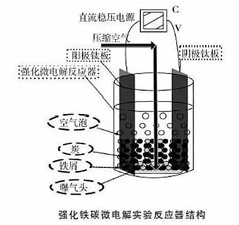 ��Դˮ̎��V�����a(ch��n)�S������ʽ�w�S�V�Ϲ��I(y��)�Uˮ�I(l��ng)��ʮ��(j��ng)�乤ˇ