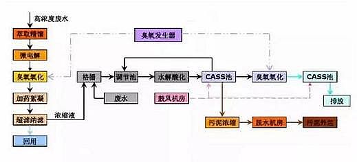 ��Դˮ̎��V�����a(ch��n)�S������ʽ�w�S�V�Ϲ��I(y��)�Uˮ�I(l��ng)��ʮ��(j��ng)�乤ˇ