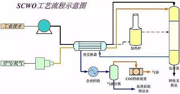 ��Դˮ̎��V�����a(ch��n)�S������ʽ�w�S�V�Ϲ��I(y��)�Uˮ�I(l��ng)��ʮ��(j��ng)�乤ˇ