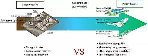 ��Դˮ̎���������a�S���w�S���Ї�������ˮ̎���İlչ�v�̼�δ��չ��