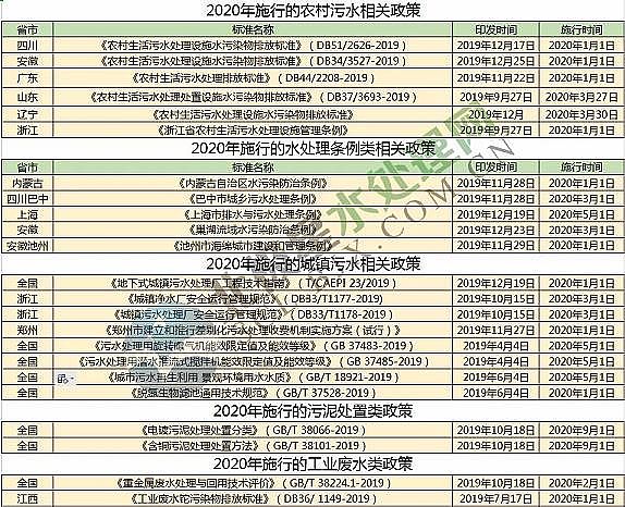 ˮ̎���������a�S�ҷ�Cб�������ذ�!2020���@Щˮ̎������Ҫʩ��