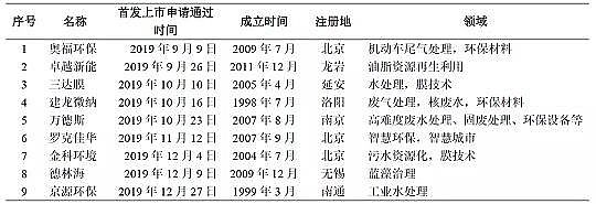 ����ʯӢɰ�V�����a�S��2019�Ƅ���h�����й�˾�P�c