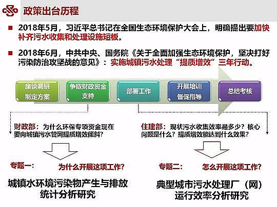 ��Դˮ̎�����ϏS���ؚ��������ˮ���|��Ч�о��c���`