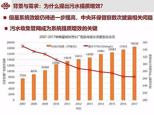 ��Դˮ̎�����ϏS���ؚ��������ˮ���|��Ч�о��c���`