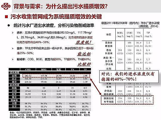 ��Դˮ̎�����ϏS���ؚ��������ˮ���|��Ч�о��c���`