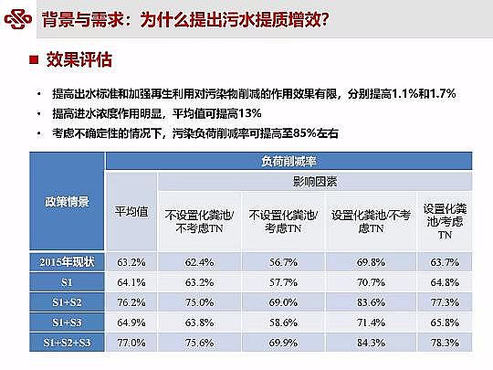 ��Դˮ̎�����ϏS���ؚ��������ˮ���|��Ч�о��c���`