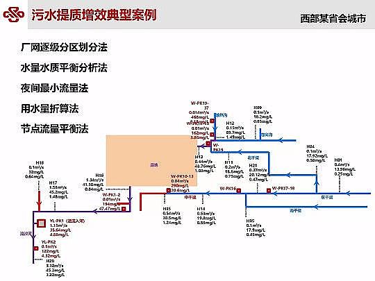 ��Դˮ̎�����ϏS���ؚ��������ˮ���|��Ч�о��c���`