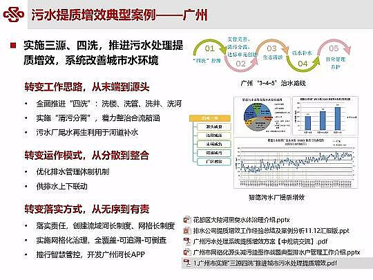 ��Դˮ̎�����ϏS���ؚ��������ˮ���|��Ч�о��c���`