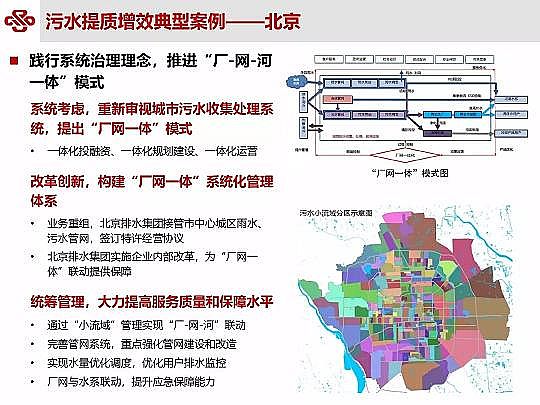 ��Դˮ̎�����ϏS���ؚ��������ˮ���|��Ч�о��c���`