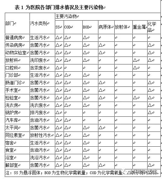 ��Ч����������Ƭ�S���t(y��)Ժ��ˮ���g(sh��)������ˮ��Ӌ�㡢�������g(sh��)