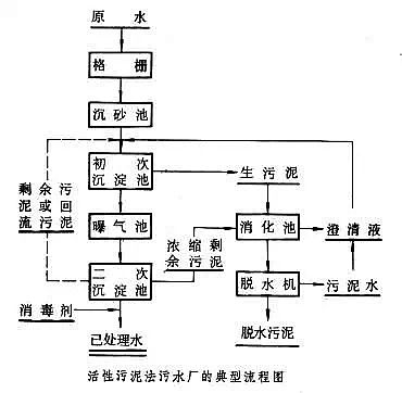 ��Ч�۱�ϩ�������a�S��Ԕ��SBR�Ĺ�ˇ�OӋ�c�\��