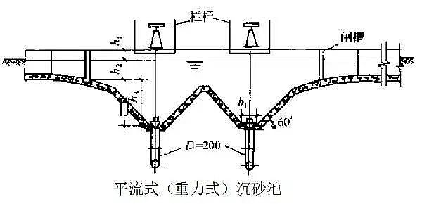 聚合氯化鋁廠家:污水處理方法和一、二、三級(jí)、工藝流程圖解