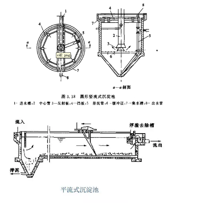 聚合氯化鋁廠家:污水處理方法和一、二、三級(jí)、工藝流程圖解