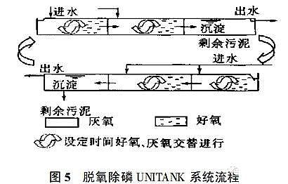 聚合氯化鋁廠家:污水處理方法和一、二、三級(jí)、工藝流程圖解