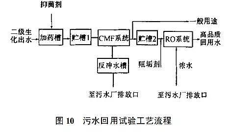 聚合氯化鋁廠家:污水處理方法和一、二、三級(jí)、工藝流程圖解