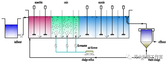 40%�����iɰ�V�����a(ch��n)�S����ˮ���|(zh��)��ЧAOA��ˇ��(y��u)��